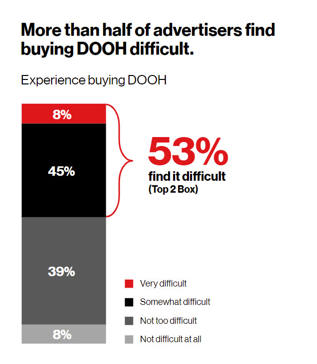 It’s Here. Verizon Media’s Impressive DOOH Advertiser Research Report ...