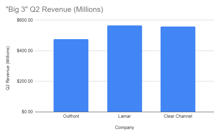 big 3 q 2 2024 rev