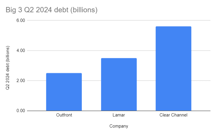 big3q2debt